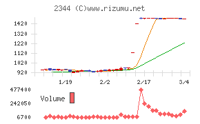 平安レイサービス
