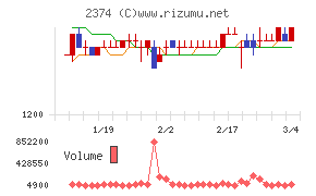 セントケア・ホールディング