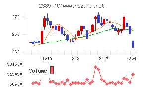 総医研ホールディングス