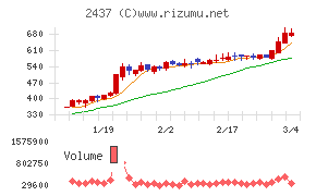 Ｓｈｉｎｗａ　Ｗｉｓｅ　Ｈｏｌｄｉｎｇｓ