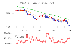 ファンコミュニケーションズ