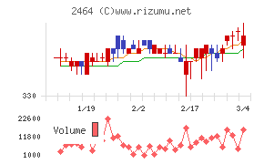 Ａｏｂａ－ＢＢＴ