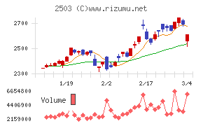 キリンホールディングス
