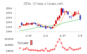 ＥＴＳグループ