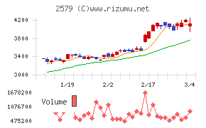 コカ・コーラ　ボトラーズジャパンホールディングス
