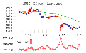 ライフドリンクカンパニー