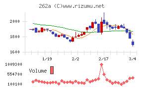 インターメスティック
