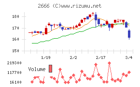 オートウェーブ