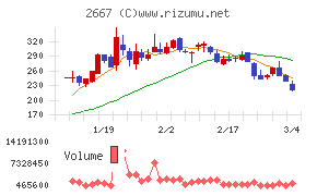 イメージ　ワン