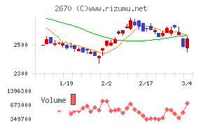 エービーシー・マート