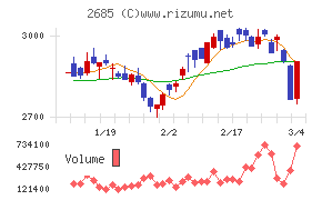 アンドエスティＨＤ