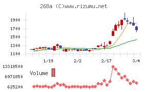 リガク・ホールディングス