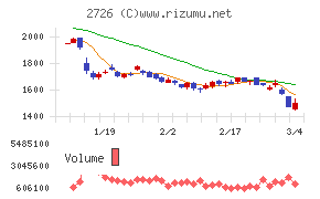 パルグループホールディングス