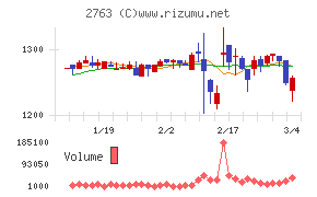 エフティグループ