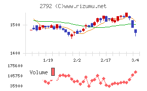 ハニーズホールディングス