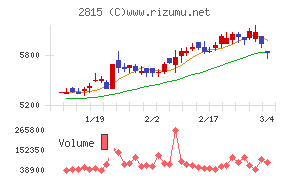 アリアケジャパン