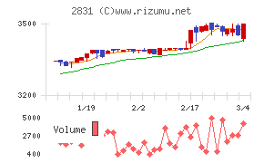 はごろもフーズ