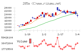 キオクシアホールディングス