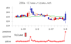 ラクサス・テクノロジーズ