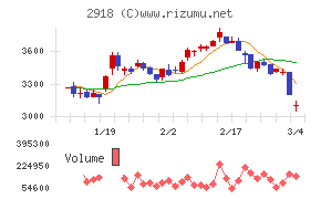 わらべや日洋ホールディングス