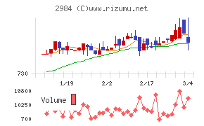 ヤマイチエステート