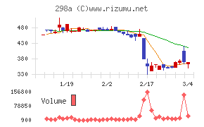 ＧＶＡ　ＴＥＣＨ