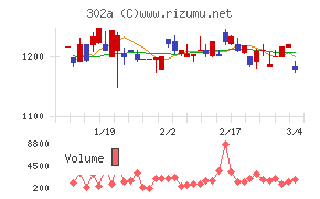 ビースタイルホールディングス