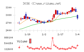アルコニックス