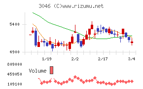 ジンズホールディングス
