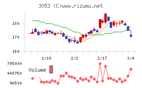 ペッパーフードサービス