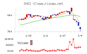 ジェイグループホールディングス