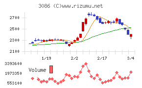 Ｊ．フロント　リテイリング