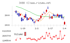 マツキヨココカラ＆カンパニー