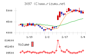 物語コーポレーション