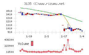 マーケットエンタープライズ