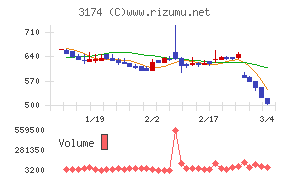 ハピネス・アンド・ディ