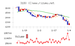 ビューティガレージ