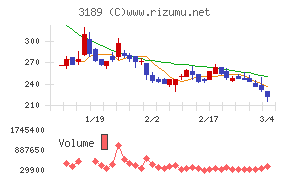 ＡＮＡＰホールディングス