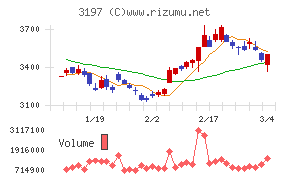 すかいらーくホールディングス