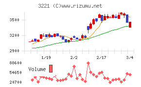 ヨシックスホールディングス