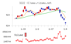 ユナイテッド・スーパーマーケット・ホールディングス