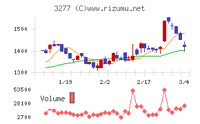 サンセイランディック