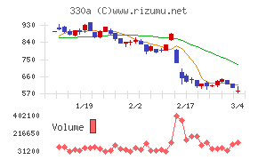 ＴａｌｅｎｔＸ