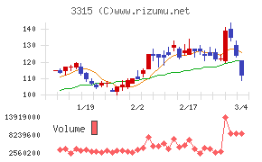 日本コークス工業
