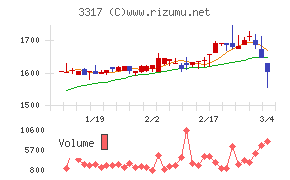 フライングガーデン