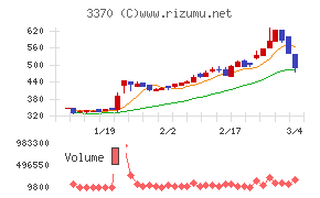 フジタコーポレーション