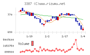 クリエイト・レストランツ・ホールディングス