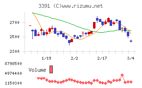 ツルハホールディングス