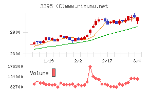 サンマルクホールディングス