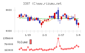 トリドールホールディングス